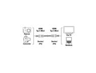 Кабели и Адаптери Hama мини HDMI към мини HDMI кабел