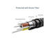 Кабели и Адаптери Nonda ZUS Super Duty Cable